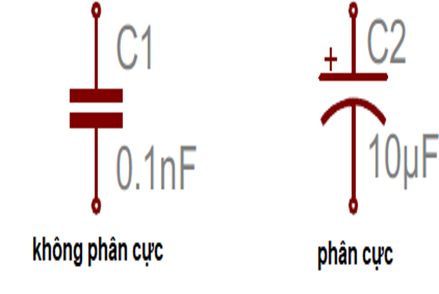 Tìm hiểu về tụ hóa