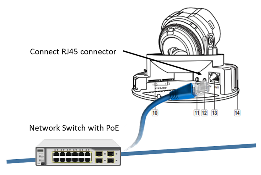 Hướng dẫn cách lắp đặt Camera IP cực đơn giản, nhanh chóng