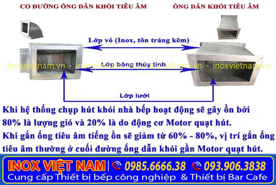 Hệ Thống Chụp Hút Khói, Chụp Hút Mùi Inox Nhà Bếp Công Nghiệp