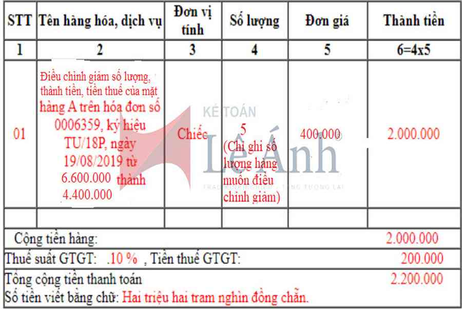 Cách xử lý hóa đơn điện tử viết sai số tiền (Sai số lượng hàng, sai đơn giá, sai thuế suất, sai đơn vị tính)