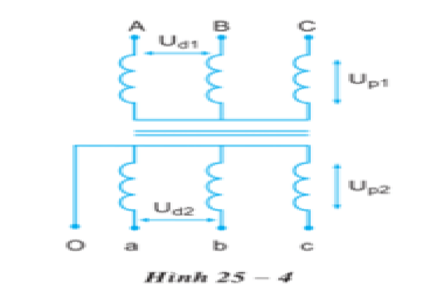 Lý thuyết Công nghệ 12 Bài 25 (mới 2022 + 10 câu trắc nghiệm): Máy điện xoay chiều ba pha – Máy biến áp ba pha