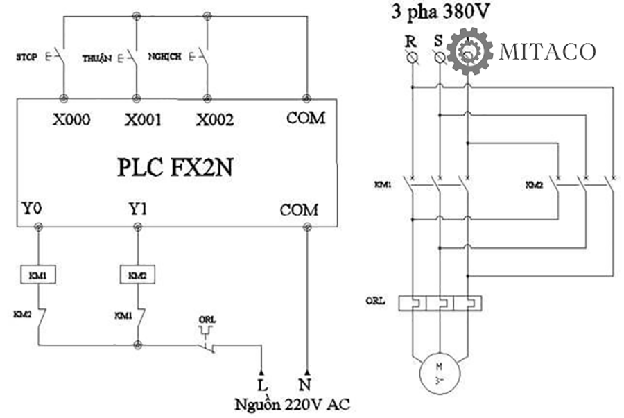 Tìm hiểu nguyên lý hoạt động và sơ đồ đấu dây của 6 mạch đảo chiều động cơ 3 pha