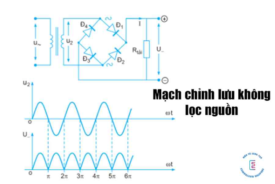 Mạch lọc nguồn là gì? Nguyên lý hoạt động và ứng dụng thực tế