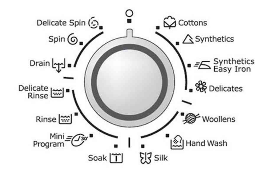 Giải mã các ký hiệu thường thấy trên máy giặt