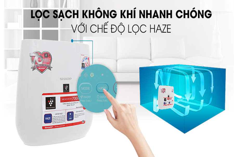 TOP 5 máy lọc không khí tốt nhất hiện nay