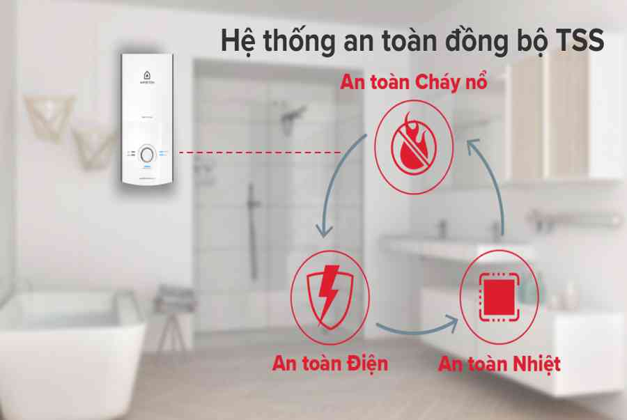 Máy nước nóng trực tiếp Ariston 4500W AURES PREMIUM 4.5P PEARL – giá tốt, chính hãng, có trả góp 0%