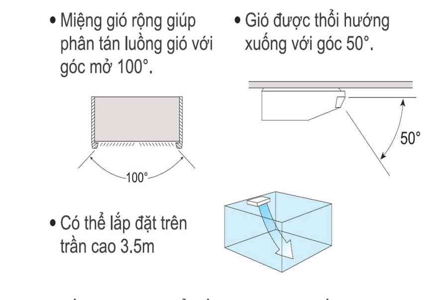 Máy lạnh áp trần Daikin FHNQ48MV1 (5.0Hp)