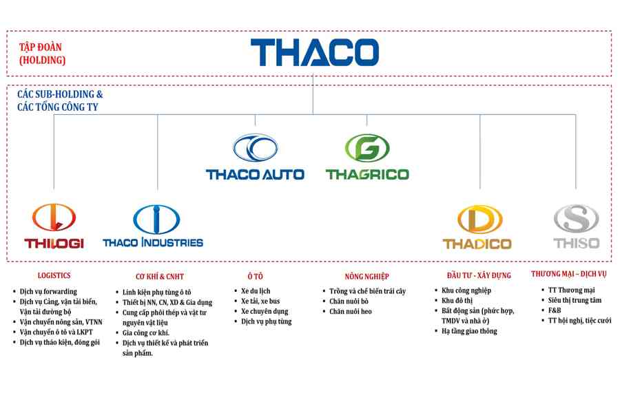 THACO tuyển dụng nhiều vị trí nhân sự cấp cao