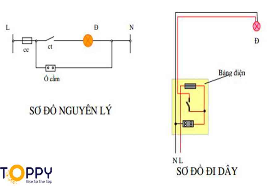 Sơ đồ mạch điện chiều dòng điện là gì? Kiến thức vật lý 7