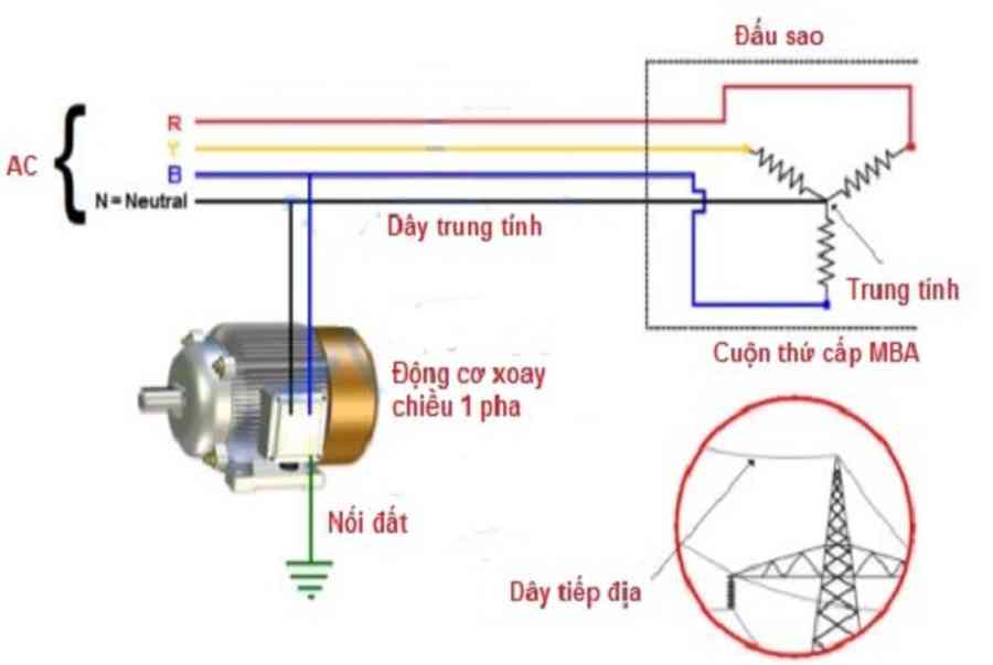 Nối đất bảo vệ là gì? Cách thực hiện nối đất bảo vệ an toàn