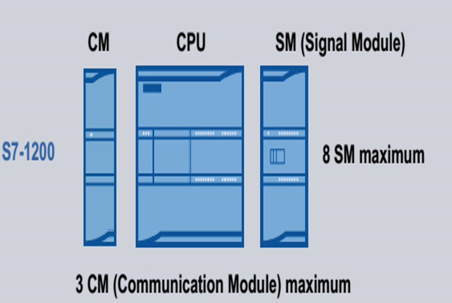 PLC S7-1200 và Những Điều Nhất Định Bạn Phải Biết – PLCTECH
