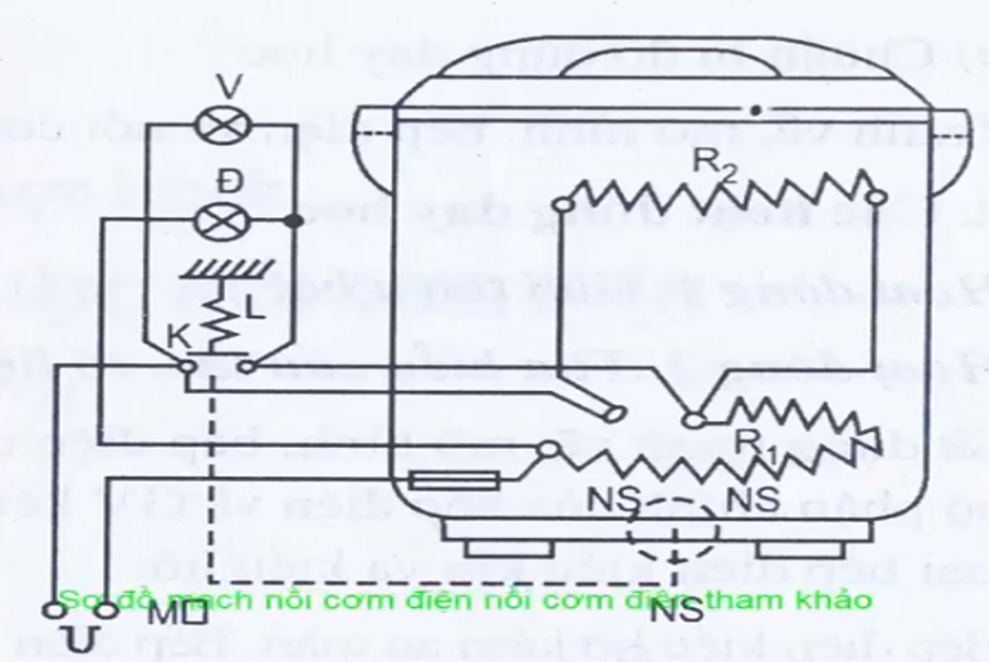 Tìm hiểu cấu tạo bên trong của một sản phẩm nồi cơm điện dân dụng | Trang thông tin của Kênh cập nhật công nghệ