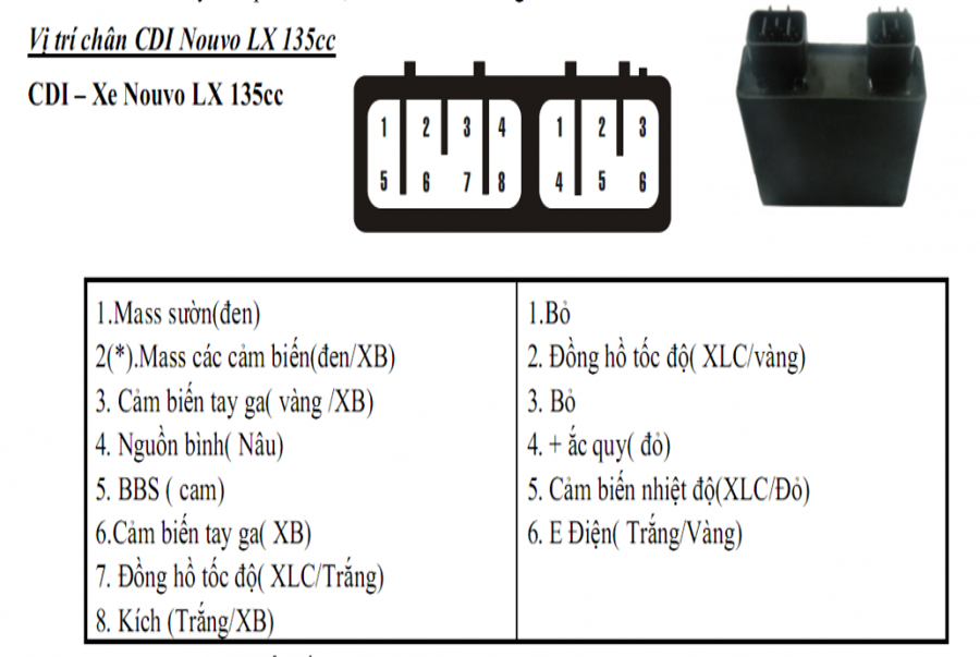 Top 17 sơ đồ mạch điện xe nouvo lx mới nhất 2022 – Chuyên Trang Thông Tin Tổng Hợp Thevesta