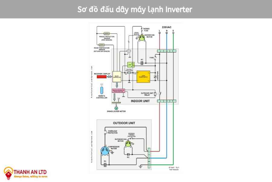 Sơ đồ đấu dây máy lạnh Inverter đơn giản tại nhà [3 bước]