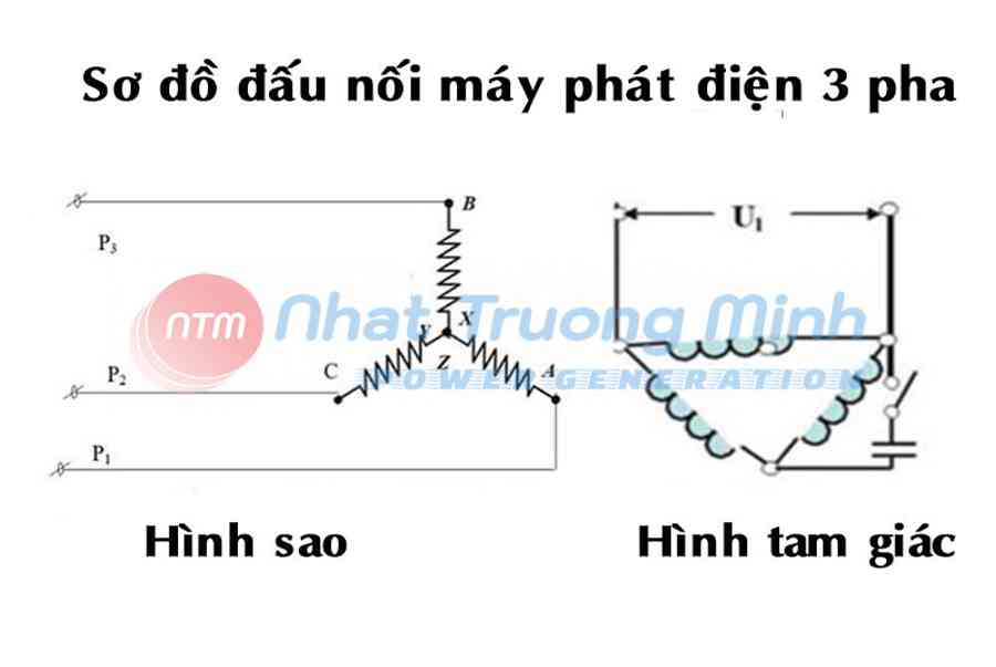 Sơ đồ đấu nối máy phát điện 3 pha đơn giản, dễ hiểu