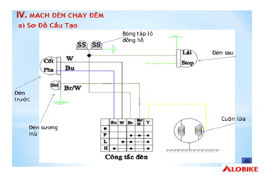 sơ đồ hệ thống điện xe máy | Dương Lê