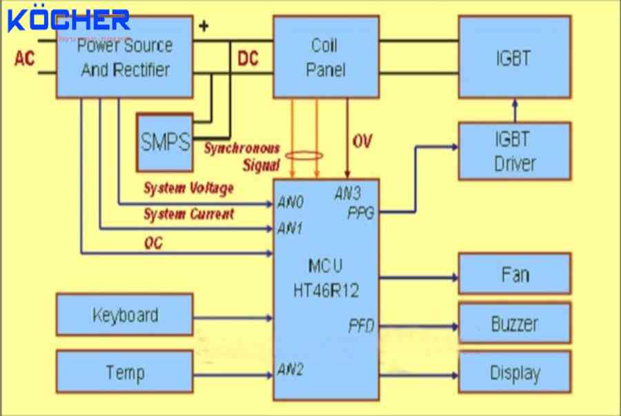 Tài liệu về sơ đồ mạch điện bếp từ