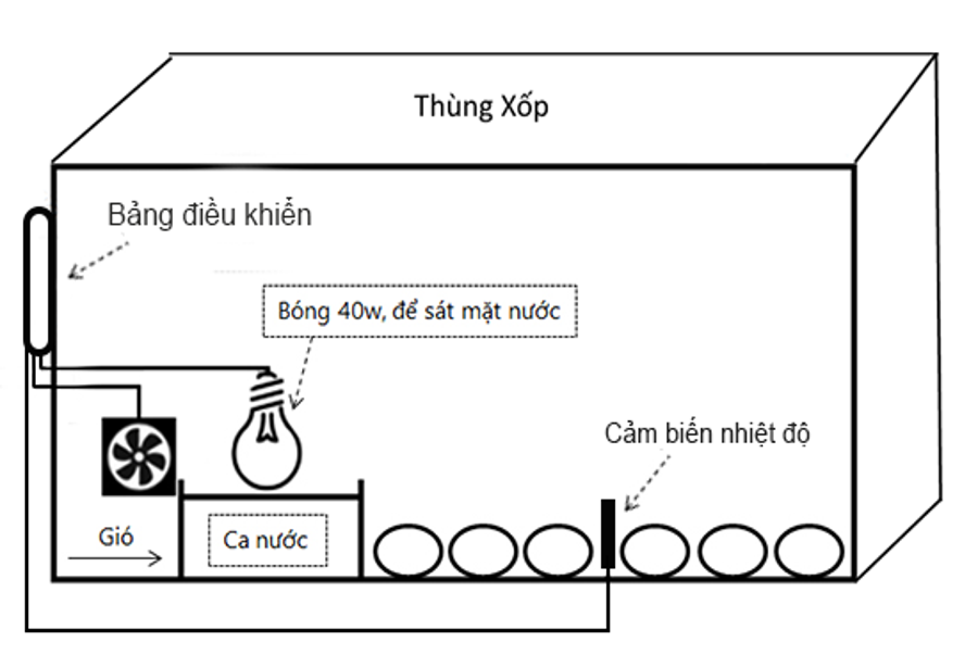 Sơ đồ mạch điện máy ấp trứng thùng xốp loai đơn giản