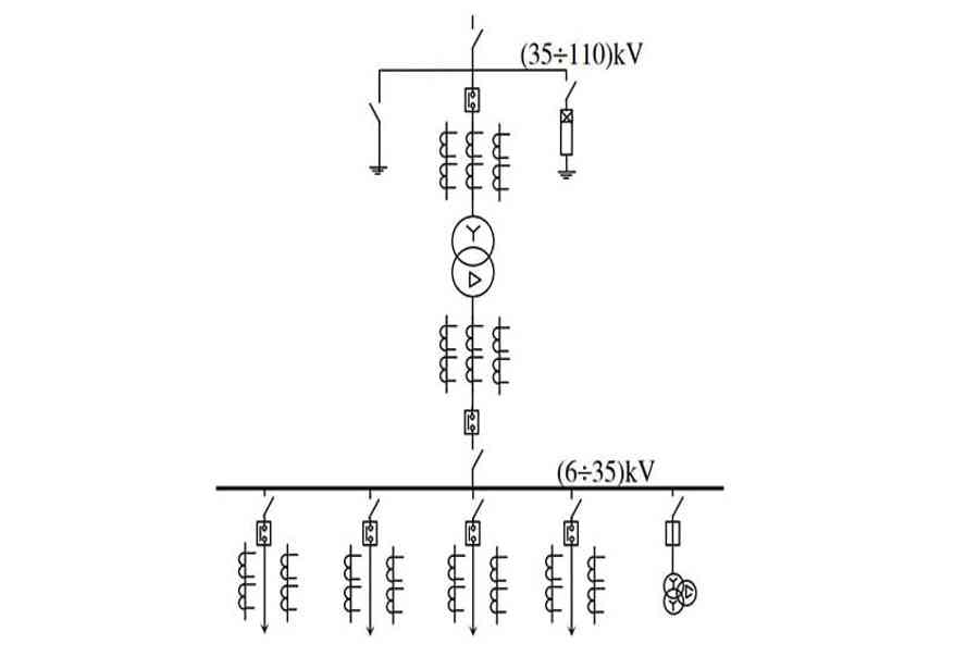 Các sơ đồ nối dây của trạm biến áp?