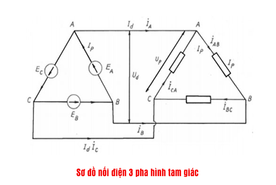 Sơ đồ mạch điện 3 pha hình sao và tam giác mới nhất – Chia Sẻ Kiến Thức Điện Máy Việt Nam