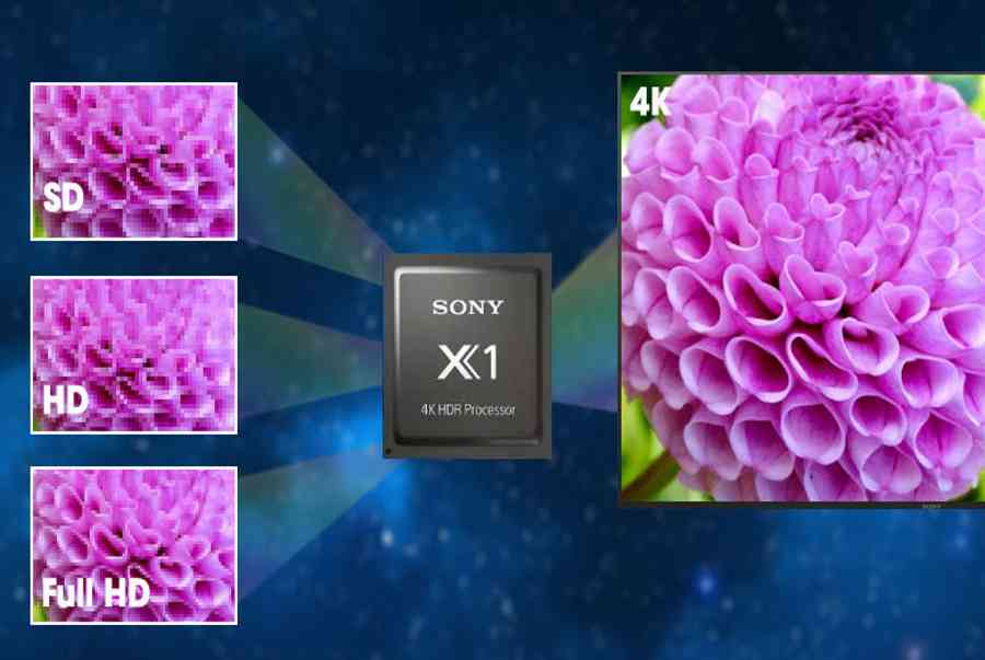 Android Tivi Sony 4K 55 inch KD-55X85J – giá tốt, có trả góp