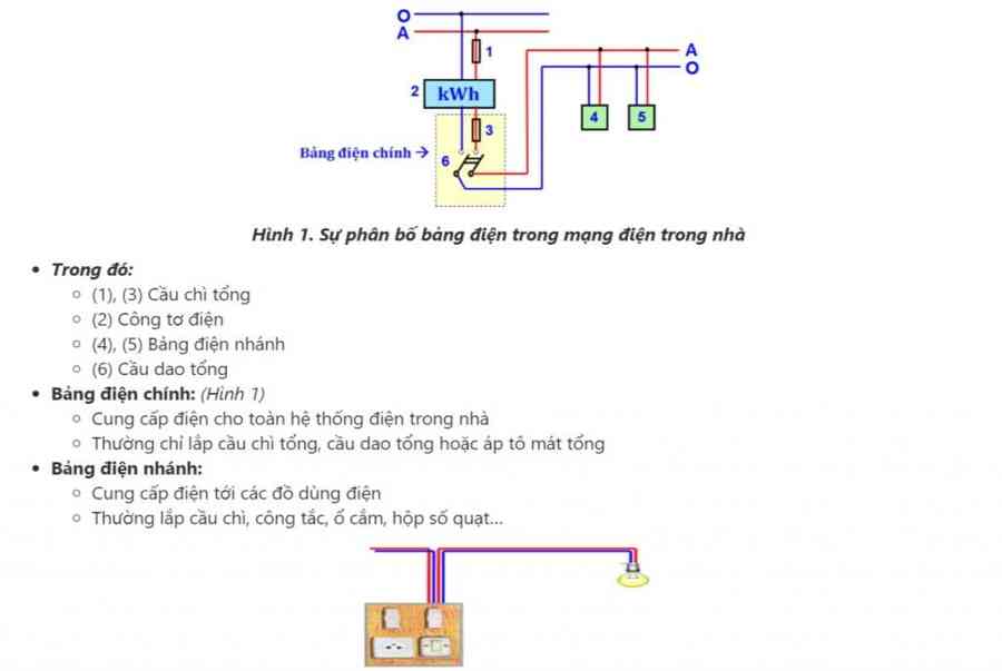 Sơ đồ Lắp đặt Mạch điện Bảng điện – Thực Hành Công Nghệ 9