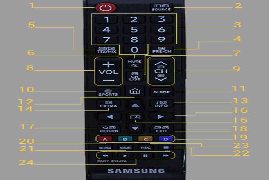 Hướng dẫn sử dụng điều khiển tivi Samsung | Nhà Nhà Vui