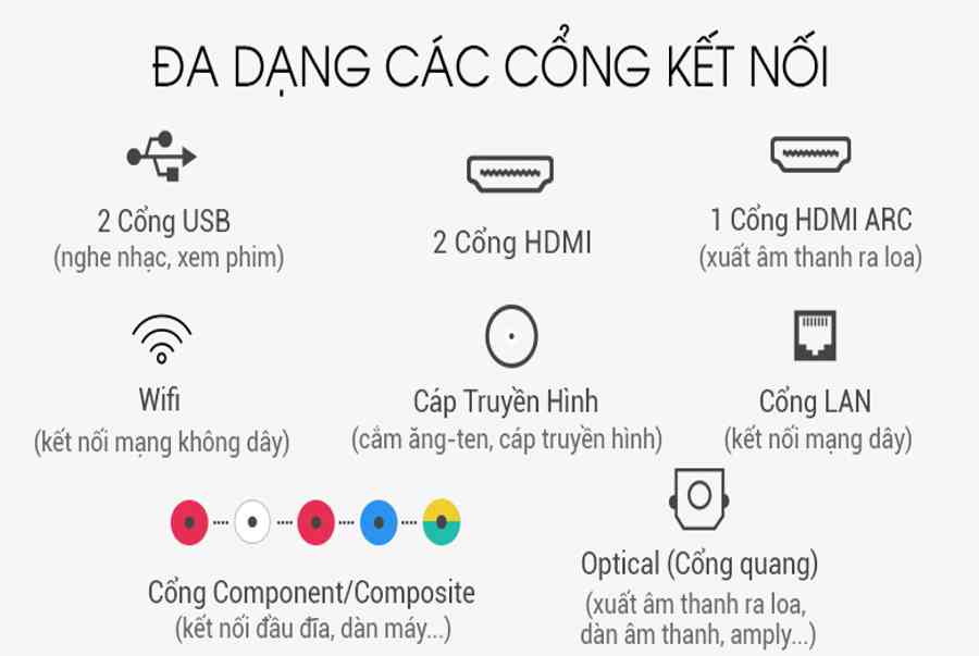 Smart Tivi Samsung 49 inch UA49N5500AK – Điện Máy Sông Đà