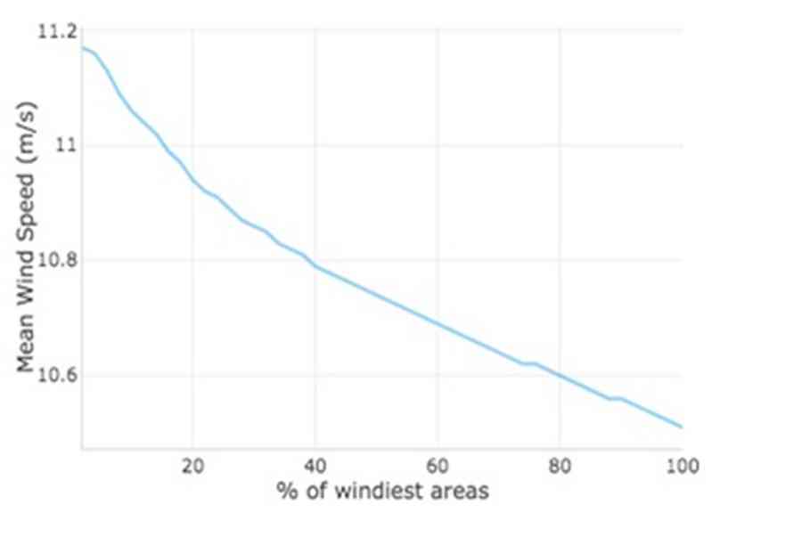 Khảo sát năng lượng gió của Việt Nam và thế giới theo Global Wind Atlas | Tạp chí Năng lượng Việt Nam