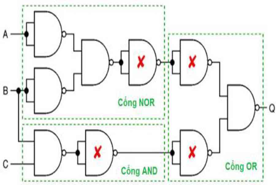 Giới thiệu các cổng logic